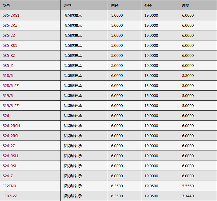SKF轴承型号查询大全