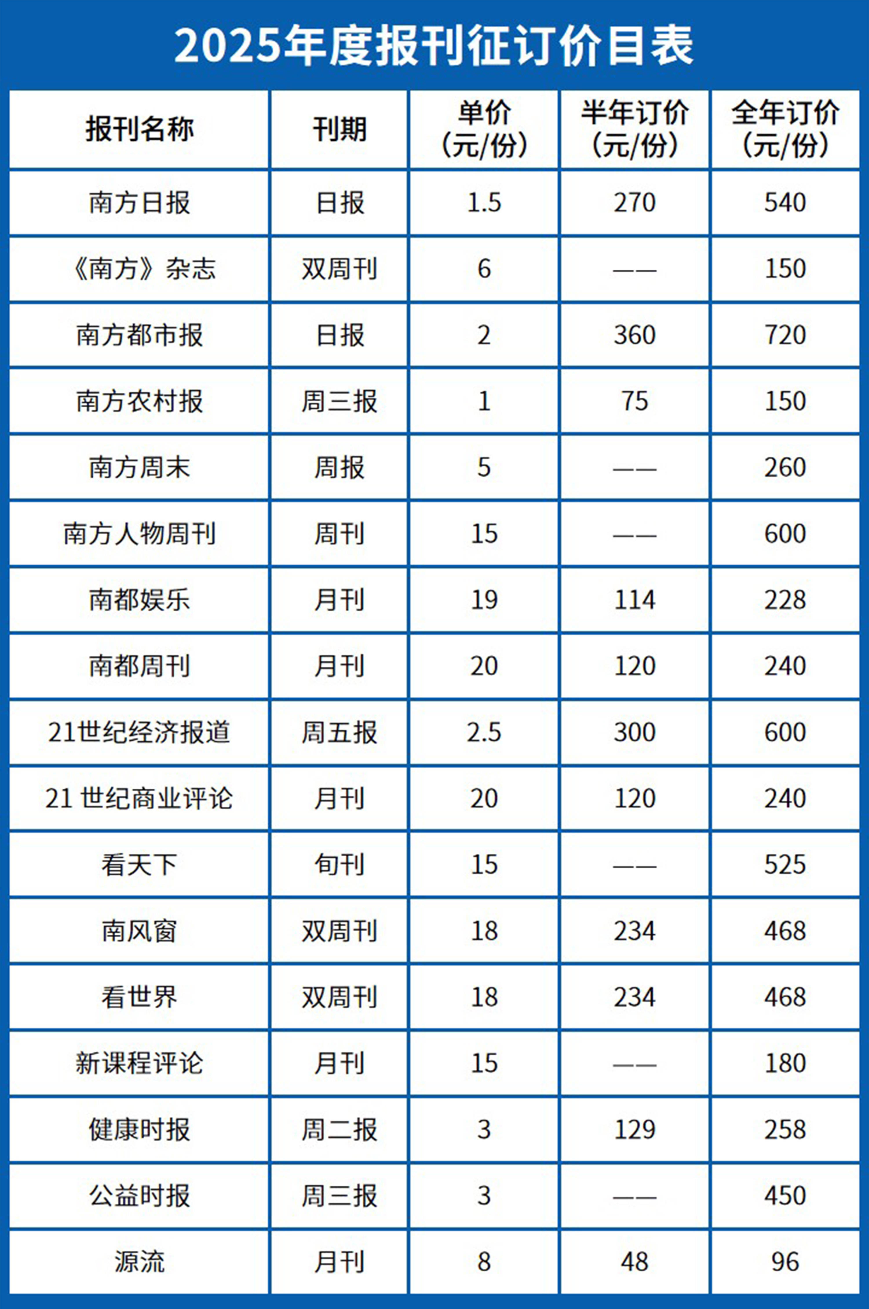2025年全年资料免费公开